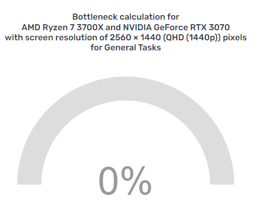 bottleneck calculators