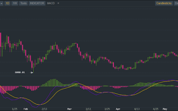 Crypto Trading Practices